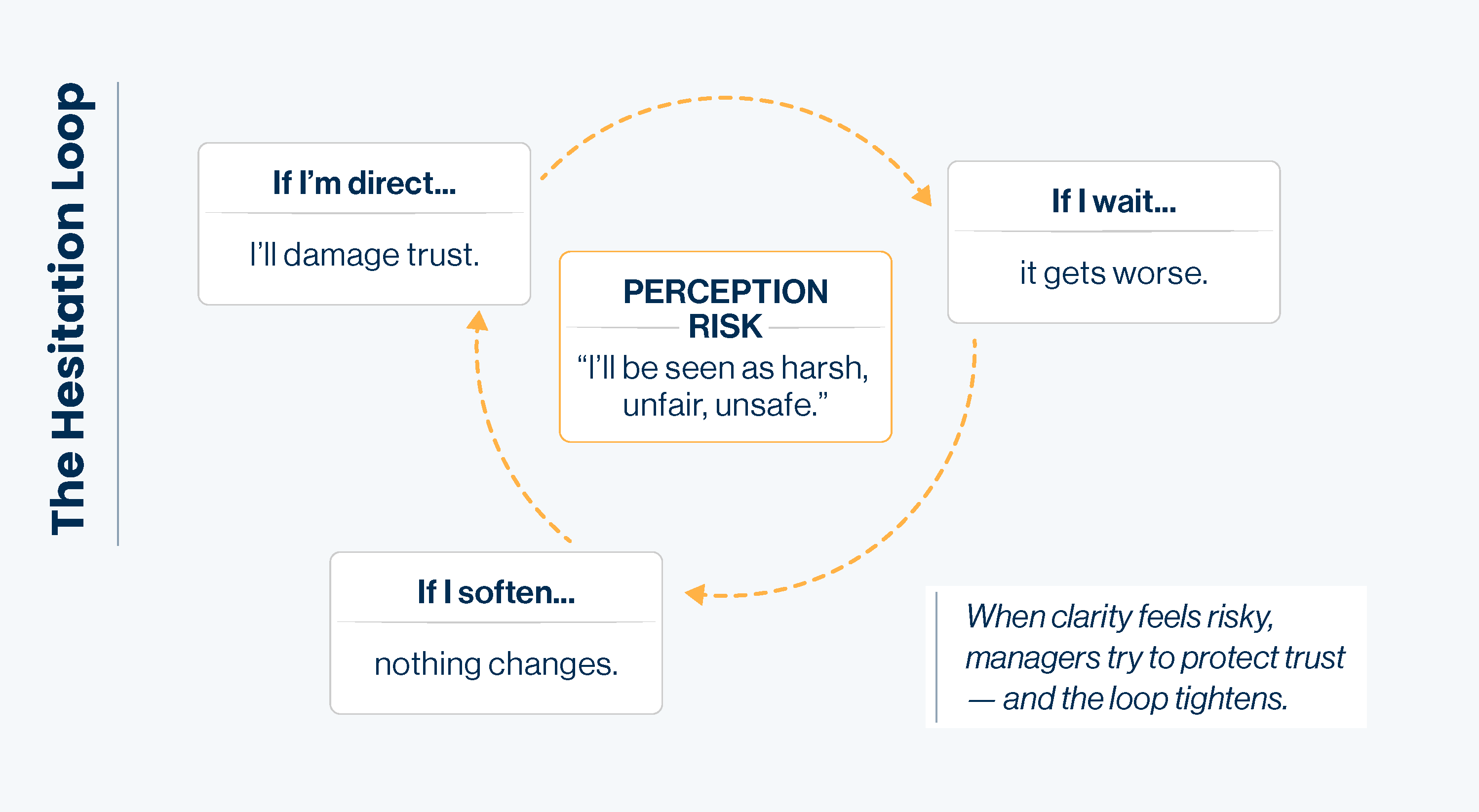 tess-diagram descktop and mobile layout_The Hesitation Loop_The Hesitation Loop.png